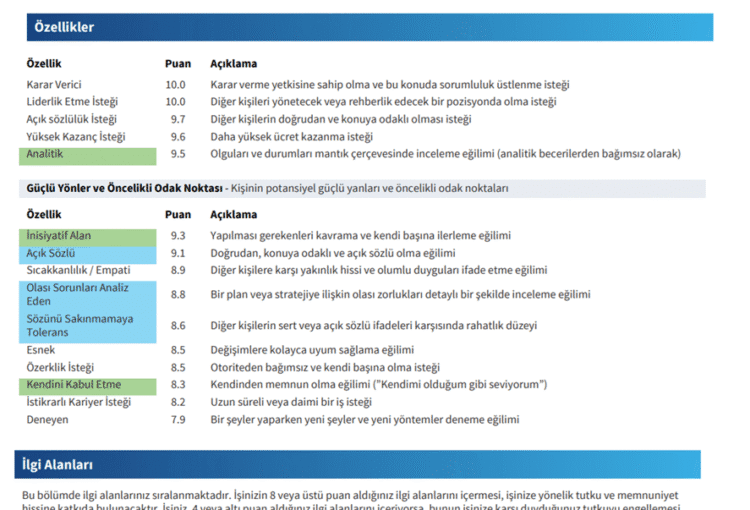 Harrison Assestment OA