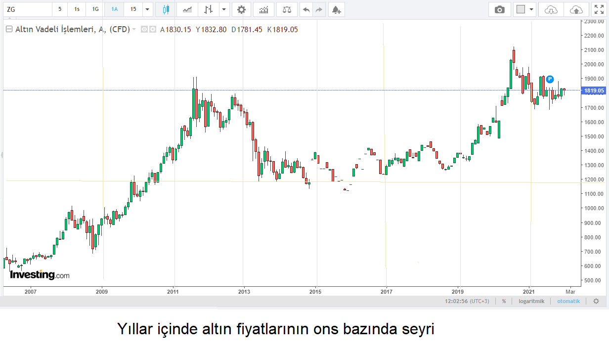 Altın Alınmadan Önce Bakılması Gerekenler